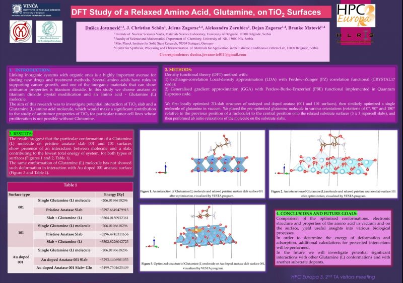 DFT Study of a Relaxed Amino Acid, Glutamine, on TiO 2 Surfaces